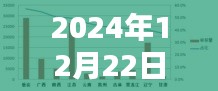 2024年12月22日苏州628实时路况深度解析报告