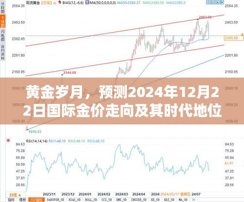 黄金岁月，2024年国际金价走向及时代地位预测