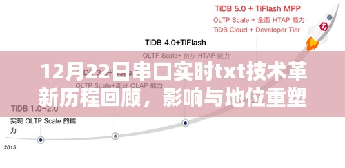 12月22日串口实时txt技术革新回顾，影响与地位重塑