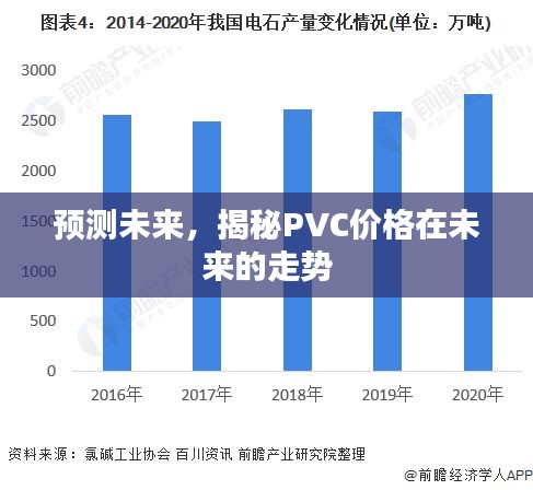 揭秘未来PVC价格走势预测分析