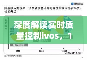 深度解读实时质量控制ivos，新视角与观点下的深度探讨（12月22日）