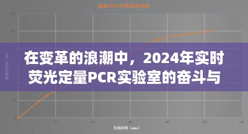 变革浪潮下的成长之旅，实时荧光定量PCR实验室的奋斗与蜕变之路（2024年）