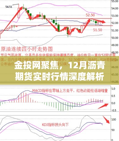 金投网聚焦，深度解析12月沥青期货实时行情