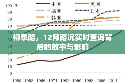 柳泉路12月路况实时查询，背后的故事与深远影响