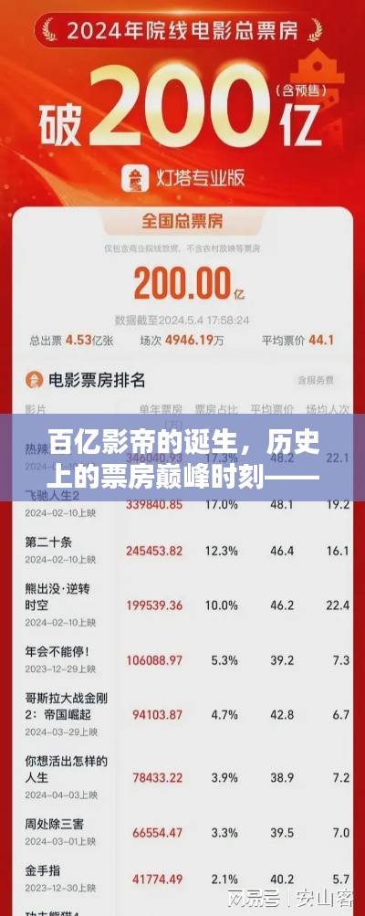 百亿影帝的诞生，回顾历史票房巅峰时刻——实时百亿影帝票房排行榜回顾