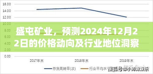 盛屯矿业未来价格动向与行业地位洞察，2024年12月22日预测分析