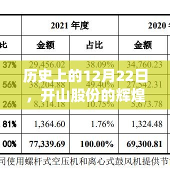 开山股份的历史瞬间与变革力量，自信与梦想的激发点