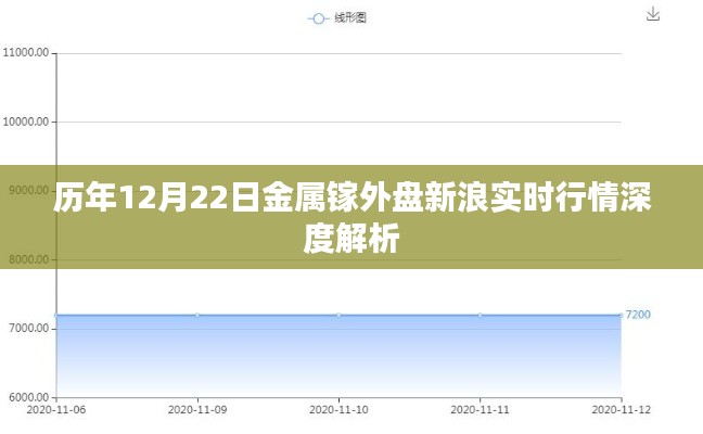 历年12月22日金属镓外盘新浪实时行情深度解读