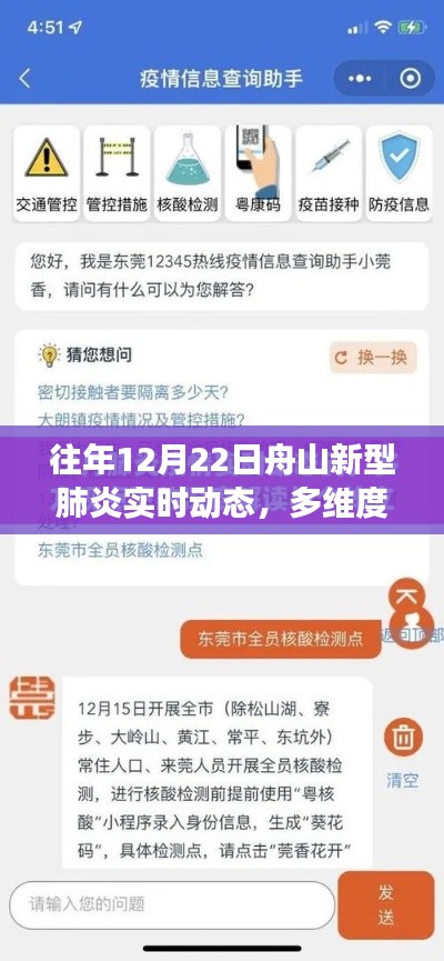 往年12月22日舟山新型肺炎实时动态，多维度观点碰撞与个人立场