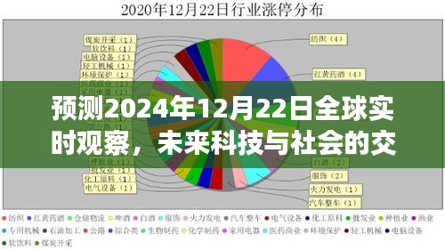 未来科技与社会的交汇点，全球实时观察预测报告（2024年12月22日）