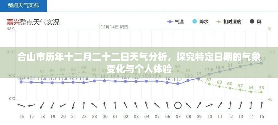 合山市十二月二十二日历年天气变化与个人体验探究