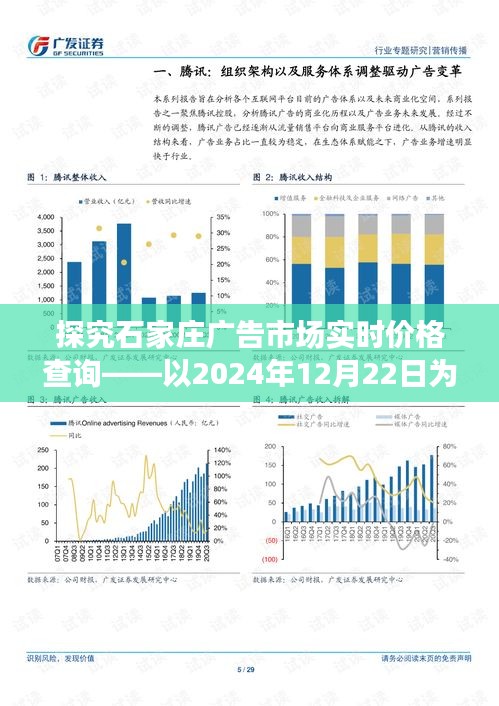 石家庄广告市场实时价格查询，深度探究与案例分析（日期，2024年12月22日）