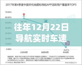 往年12月22日导航实时车速显示功能探讨，深度解析与观点阐述