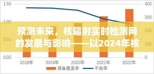 核辐射实时检测网的发展及其对未来影响，以2024年核辐射值实时检测网为例的展望