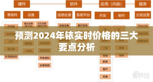 2024年铱实时价格预测，三大要点深度解析