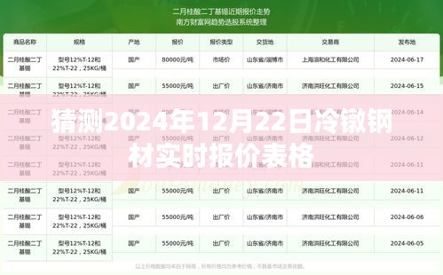 冷镦钢材实时报价预测表（2024年12月22日）