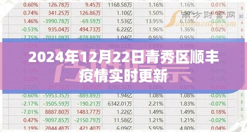 青秀区顺丰疫情最新实时更新通知（2024年12月）