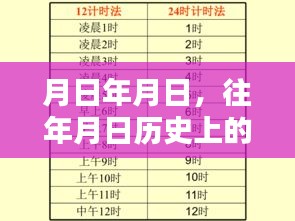 月日对比，历史与永城最新实时消息