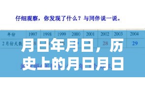 历史月日月日与保定降雨实时更新，天气变迁全知道