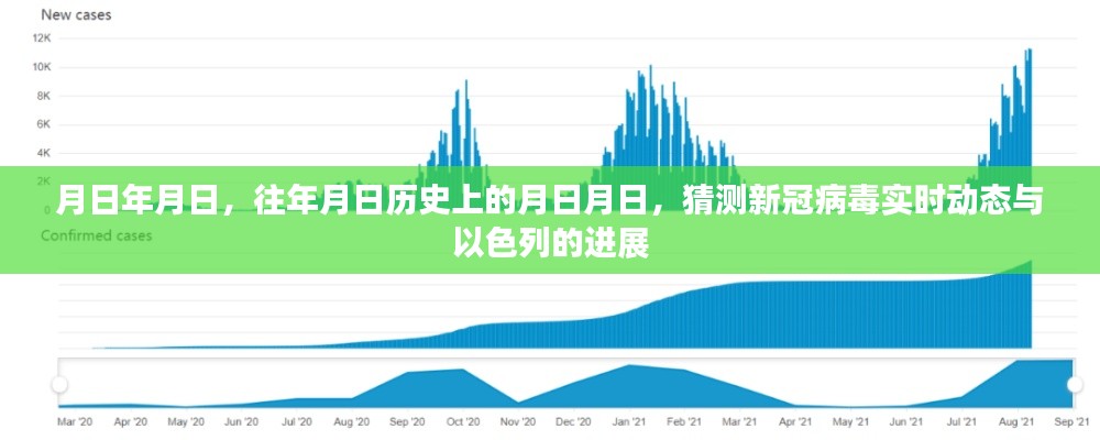 新冠病毒动态更新与以色列进展揭秘