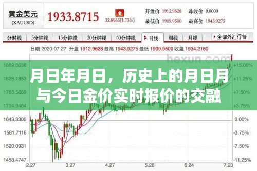 历史上的月日月与今日金价实时交融解析