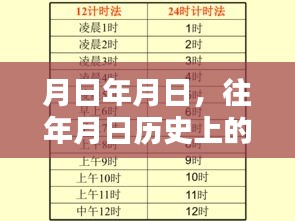 内镜实时监测与历年历史事件的对比研究，时间交汇点分析