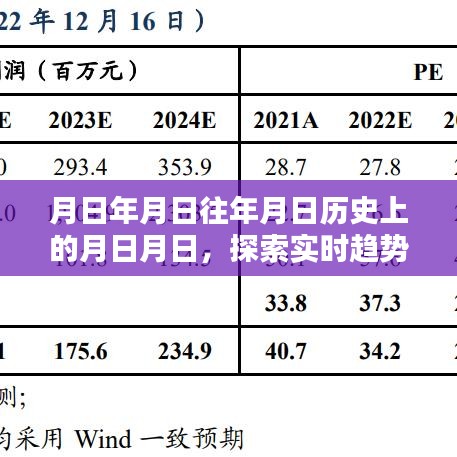 探索历史月日月日的趋势曲线与未来预测