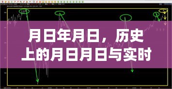 月日月日历史背景与实时行情走势下的欧洲股市分析