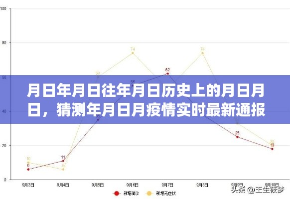 疫情最新进展与赤峰观察，历史背景及实时通报