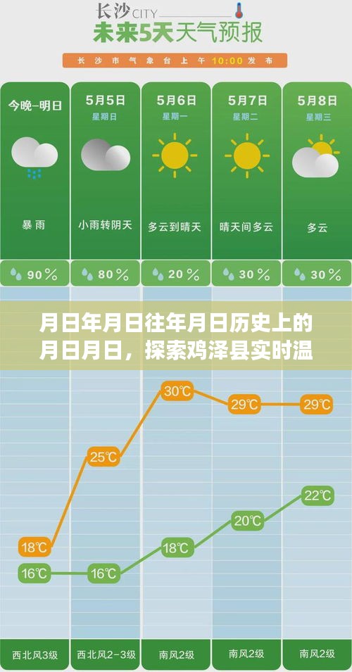 探索鸡泽县历史温度与实时天气预报图