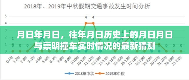 历史与现实交汇，崇明撞车事件最新猜测与回顾