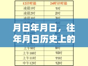 月日历年事件与鸡蛋更新动态实时追踪网站