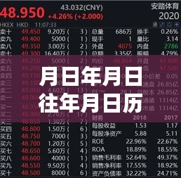 月日月日历史数据与IBM实时预测分析