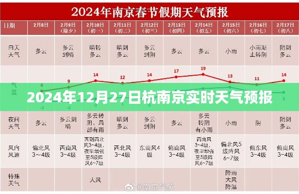 杭南京天气预报，最新实时天气信息（日期标注）