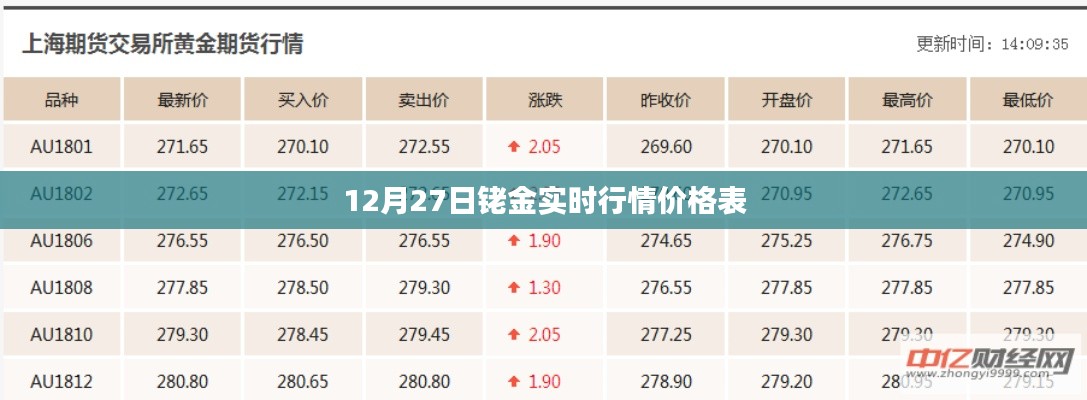 铑金实时行情价格表（12月27日）