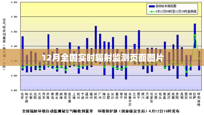 全国实时辐射监测页面图片，最新数据12月呈现