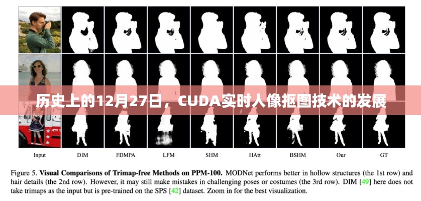 历史上的12月27日，CUDA实时人像抠图技术的里程碑发展