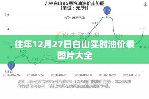 白山实时油价表图片大全（历年12月27日更新）