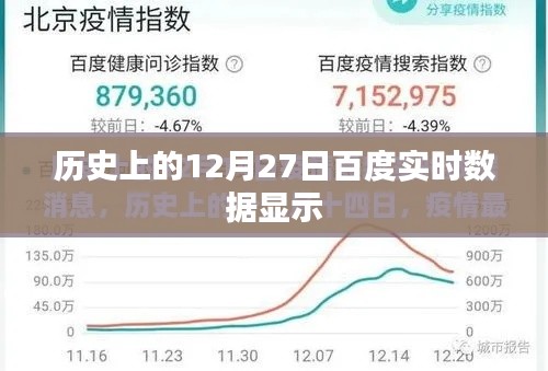 历史上的今天，揭秘十二月二十七日实时数据背后的故事