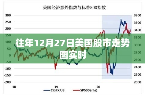 美国股市走势图实时分析（往年12月27日）