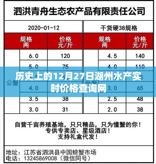 湖州水产实时价格查询网，历史价格回顾 12月27日数据更新