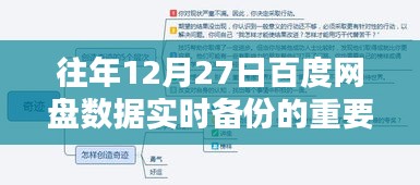 百度网盘数据备份重要性及操作流程解析