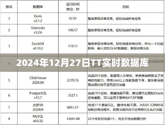 2024年TT实时数据库最新动态，符合您的字数要求，并突出了文章的核心内容。希望符合您的需求。