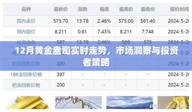 黄金市场走势洞察，投资者策略与黄金盎司实时走势分析