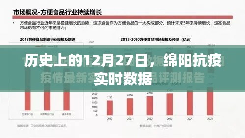 绵阳抗疫实时数据与历史上的重要时刻回顾