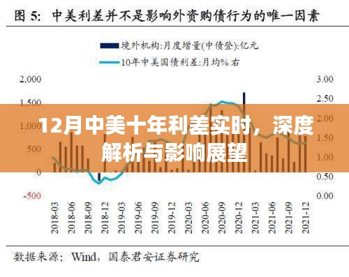 中美十年利差深度解析与未来影响展望