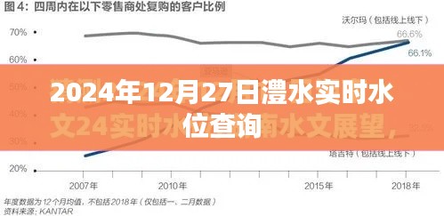 澧水实时水位查询（最新日期）