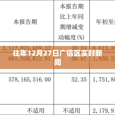 广信区12月27日实时新闻速递