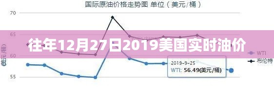 美国实时油价数据（历年对比）