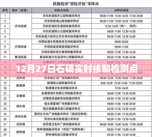 石碣镇实时核酸检测点信息（12月27日）